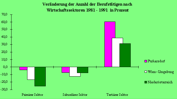 Berufsttige