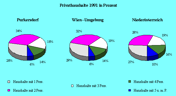 Ausbildung