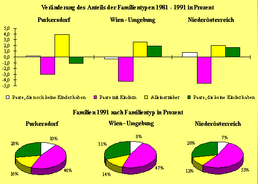 Familientyp