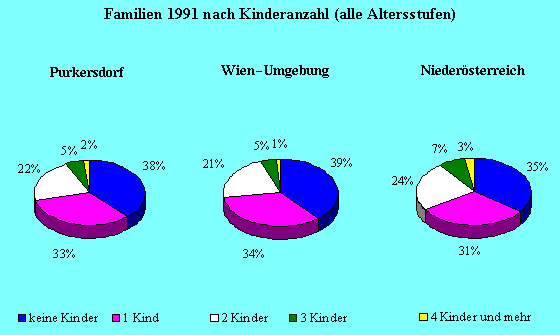 Kinderanzahl