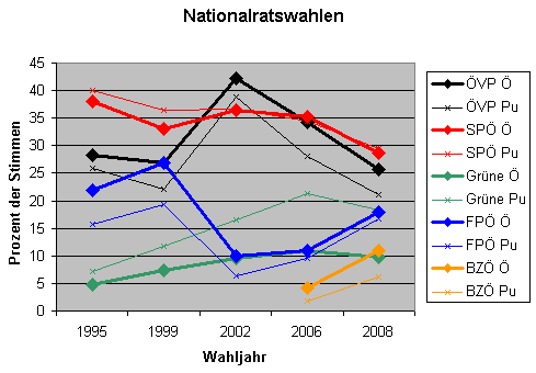 Vergleich