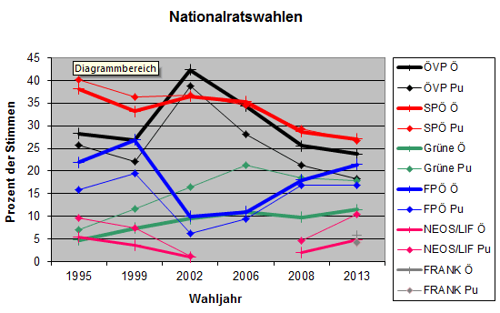 Vergleich