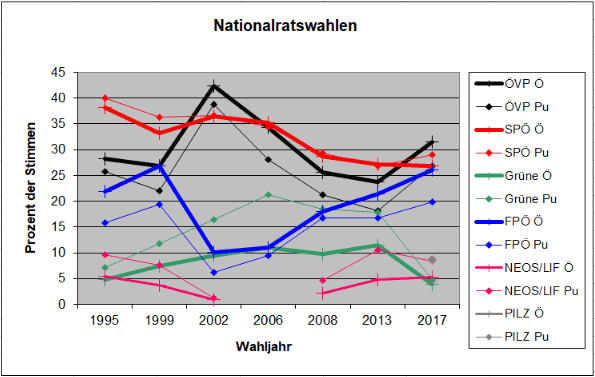 Vergleich