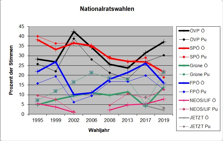 Vergleich