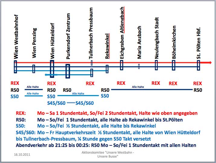 Streckenplan